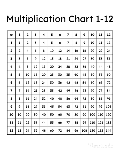 Multiplication Charts - Free Printable Times Table PDFs 1-12, 1-15 ...