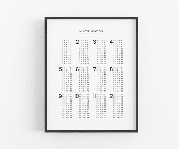 Multiplication Chart - Printable Digital Download, Math Poster ...