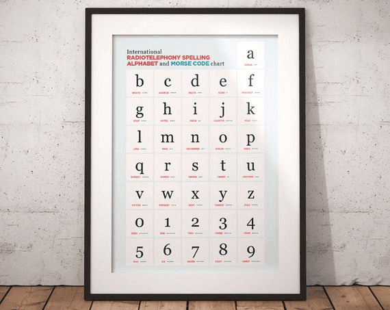 Phonetic Alphabet Print: Morse Code Print, Phonetic Alphabet Wall ...