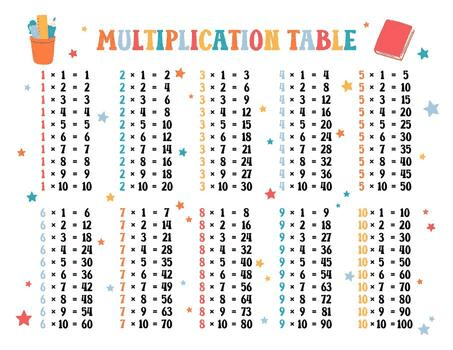 Multiplication table printable US Letter size. Times tables 1 to ...