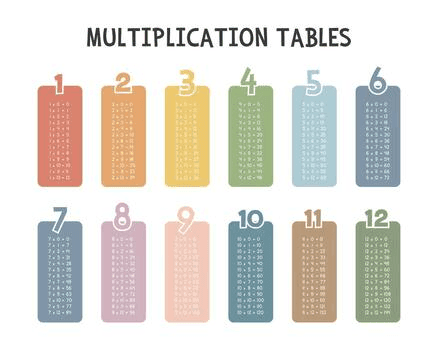 Multiplication table printable US Letter size. Times tables 1 to ...