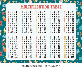4+ Thousand Times Tables Maths Royalty-Free Images, Stock Photos ...