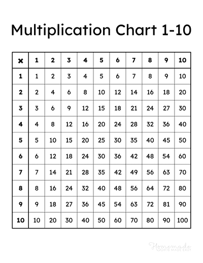 Multiplication Charts - Free Printable Times Table PDFs 1-12, 1-15 ...