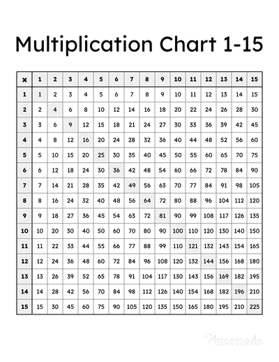 Multiplication Charts - Free Printable Times Table PDFs 1-12, 1-15 ...