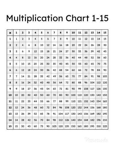 Multiplication Charts - Free Printable Times Table PDFs 1-12, 1-15 ...