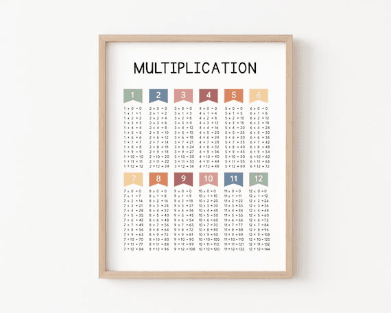 Multiplication Poster, Math Classroom Decor, Times Tables Print ...